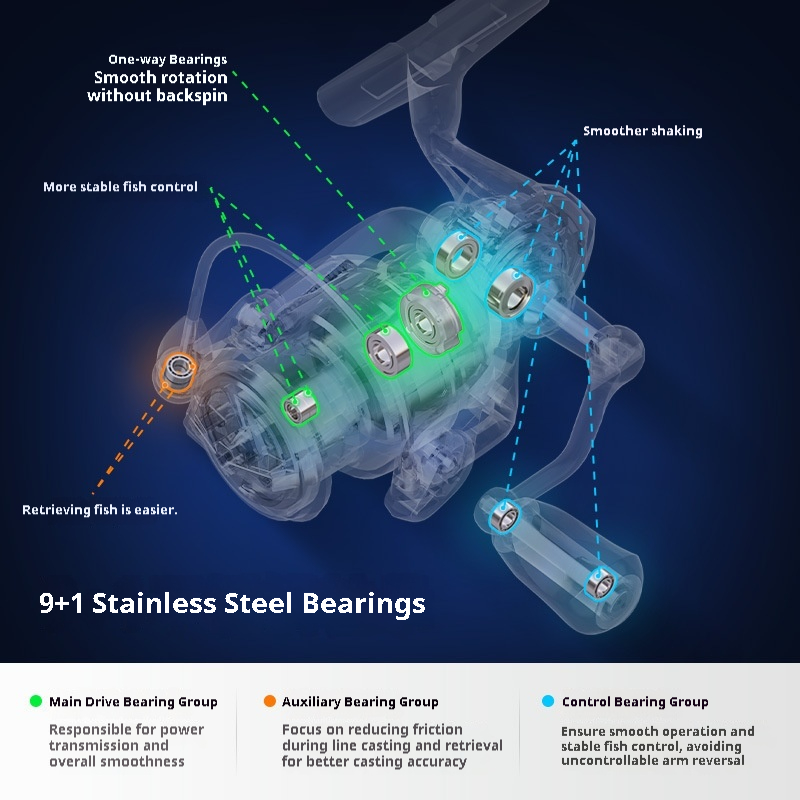 Handing M1Pro Spinning Reel Sm - Ice Fishing Reel review and price