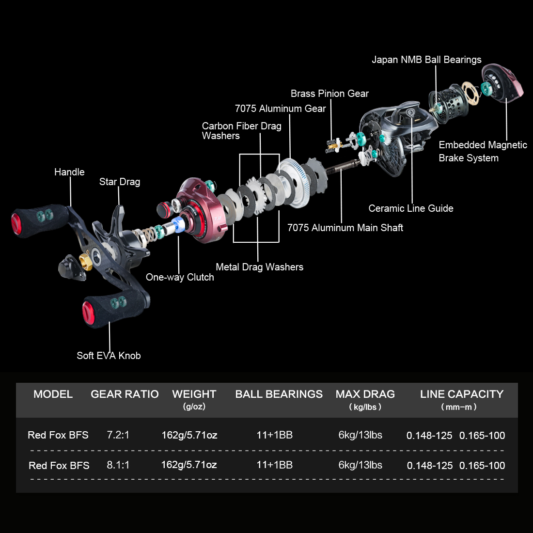 SeaKnight Brand RED FOX Bait F - Ice Fishing Reel review and price