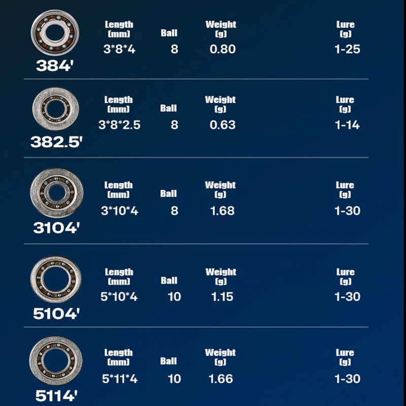 PYL Casting Fishing Reel Hybri - Conventional Reel review and price