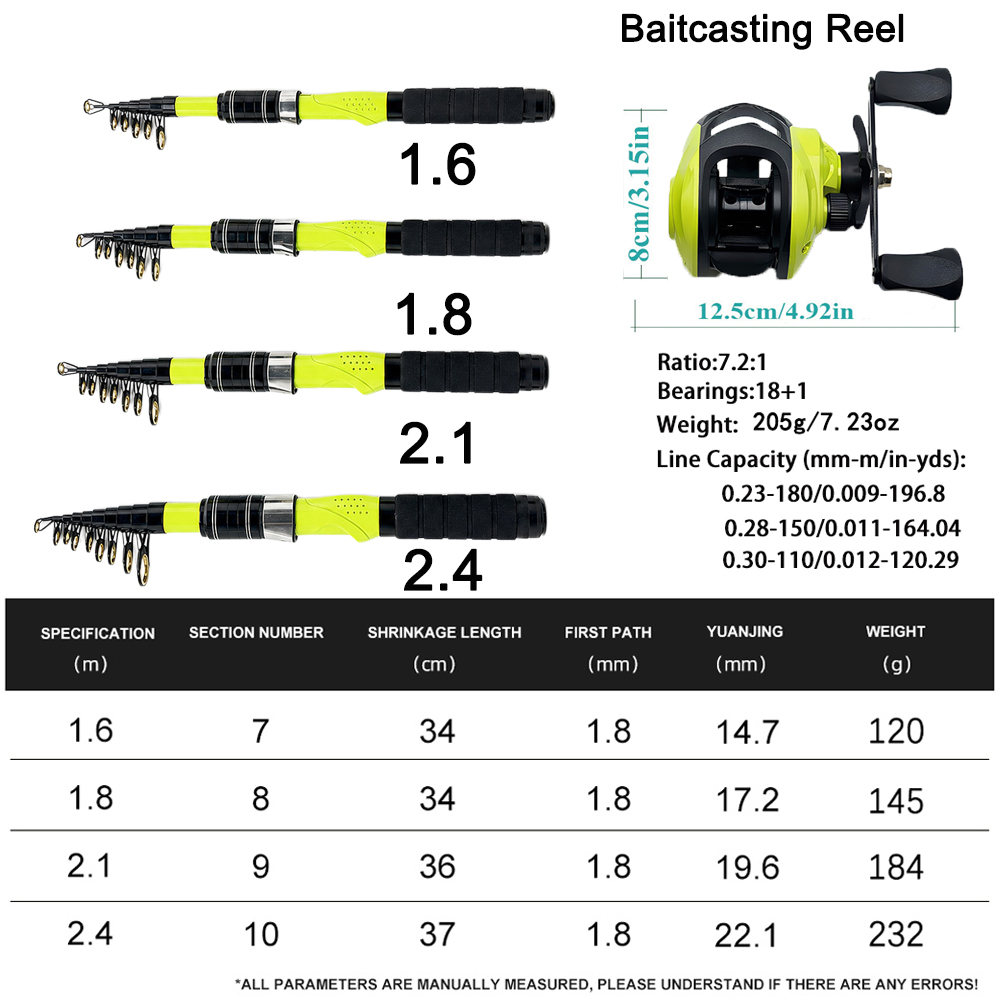 1.6/1.8/2.1/2.4m Portable Tele - Spincast Reel review and price